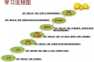 中国人民大学行政管理方向课程研修班（广州班）招生简章与辅助服务