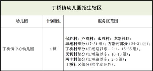 海宁市幼儿园招生服务区划分与招生计划详解