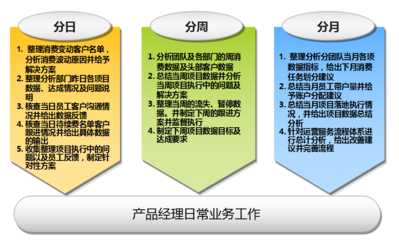 360推广产品运营经理岗位职责与KPI制定指南（招生辅助服务方向）