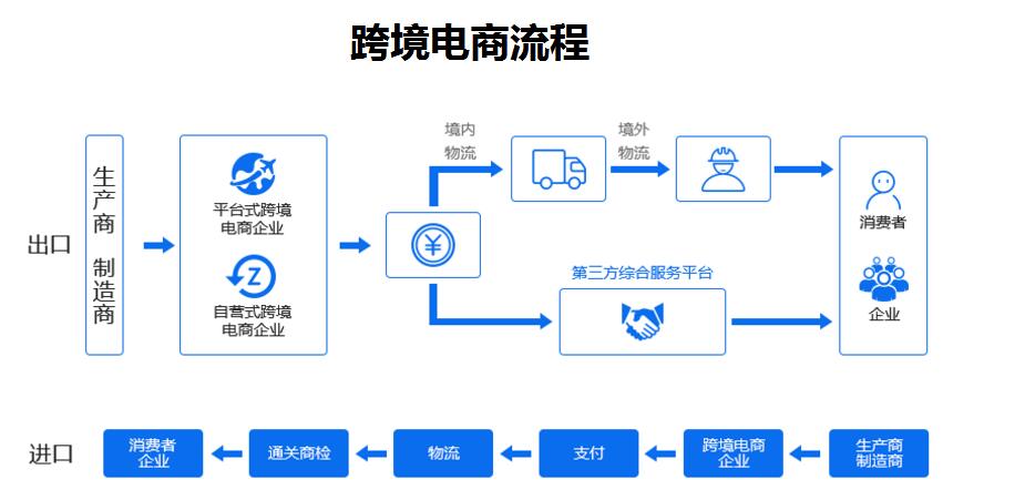 海关监管辅助系统与招生辅助服务 两种智能化手段的应用与思考